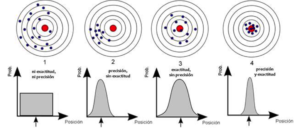 diagrama